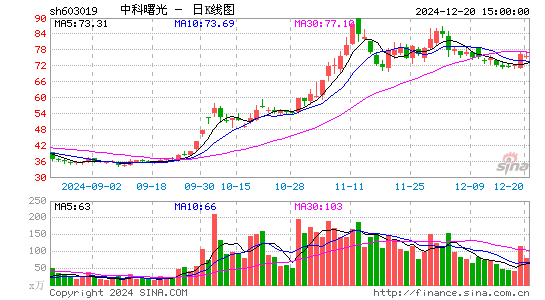 中科曙光