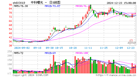 中科曙光