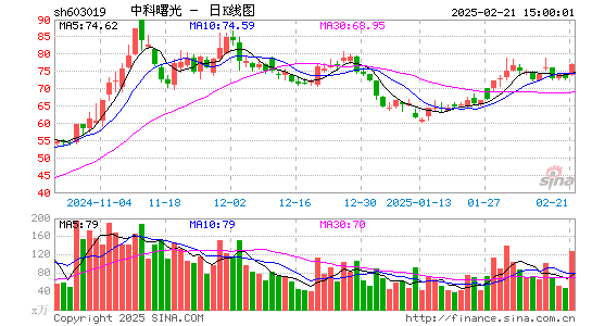 中科曙光