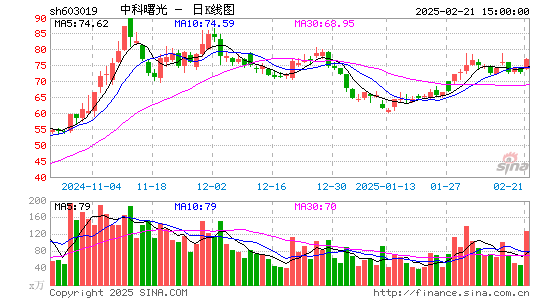 中科曙光