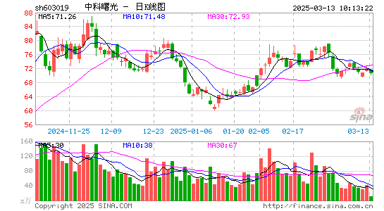 中科曙光