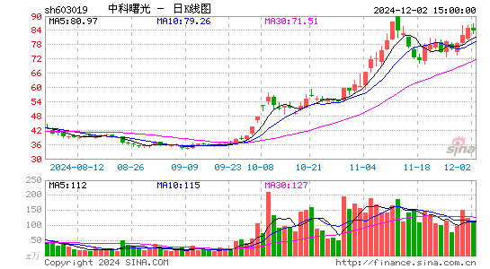 中科曙光