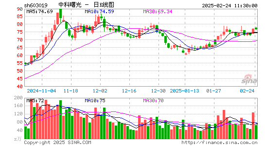 中科曙光