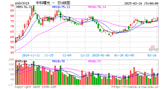 中科曙光