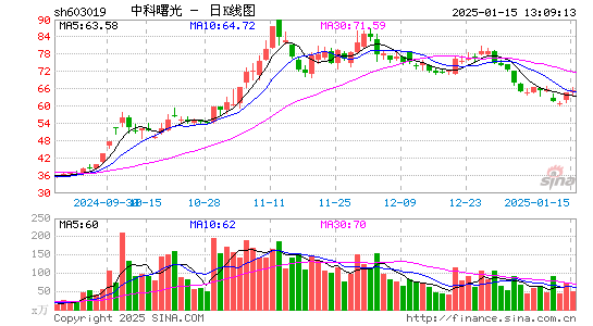 中科曙光