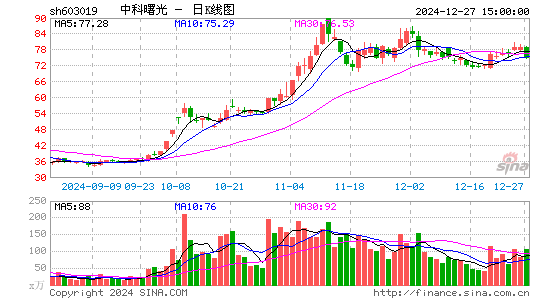 中科曙光