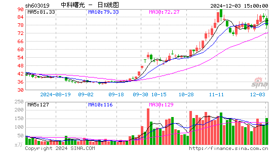 中科曙光