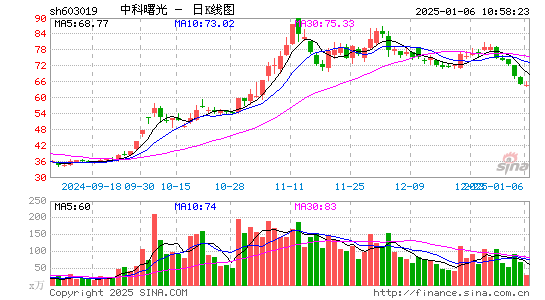 中科曙光