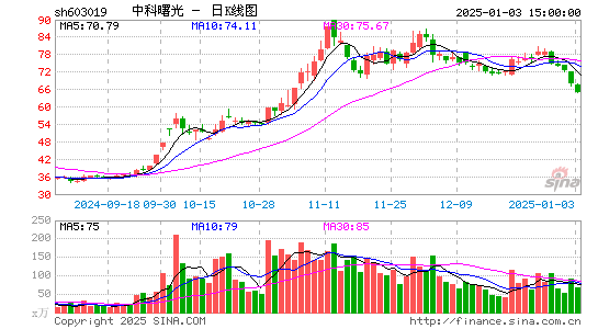 中科曙光