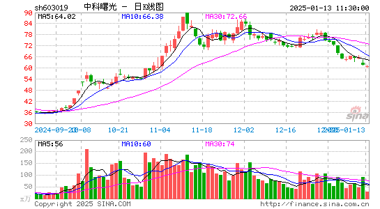 中科曙光