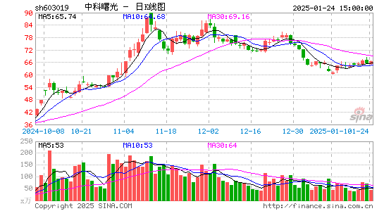 中科曙光