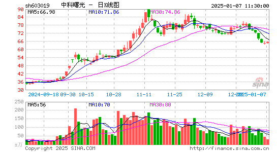 中科曙光