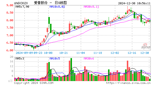 爱普股份