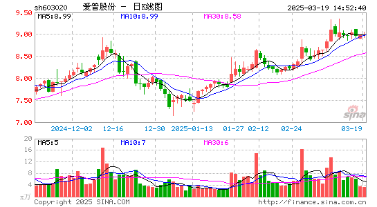 爱普股份