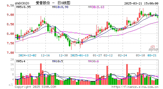 爱普股份