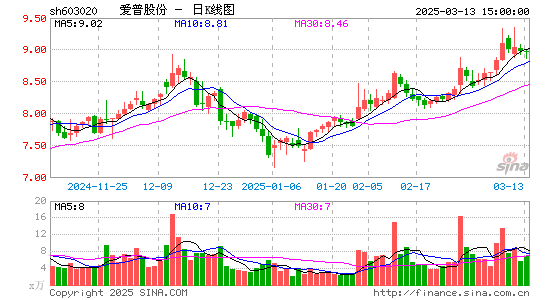 爱普股份