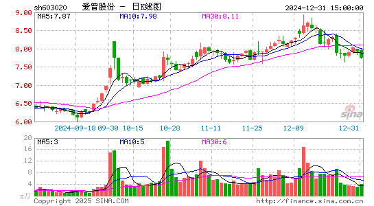 爱普股份