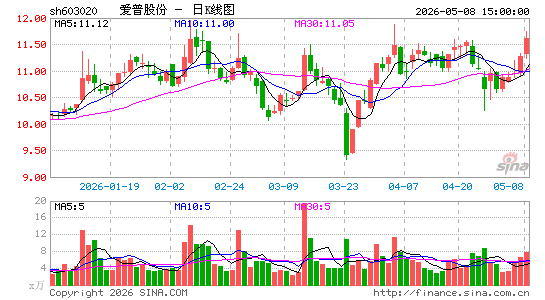 ���չɷ�