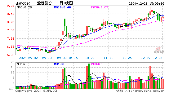 爱普股份