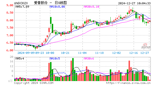 爱普股份