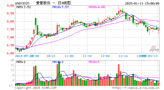 爱普股份