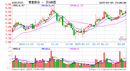 爱普股份