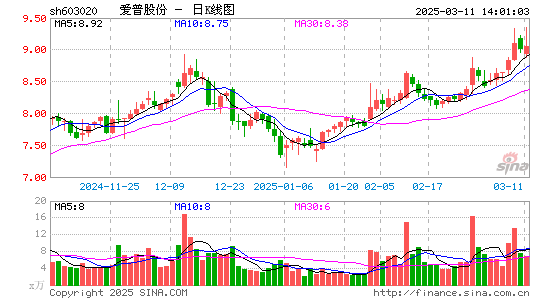 爱普股份