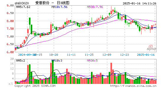 爱普股份