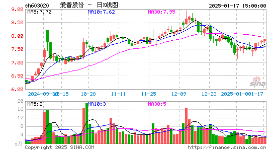 爱普股份