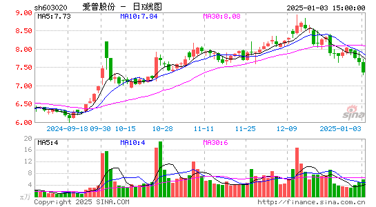 爱普股份