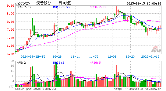 爱普股份