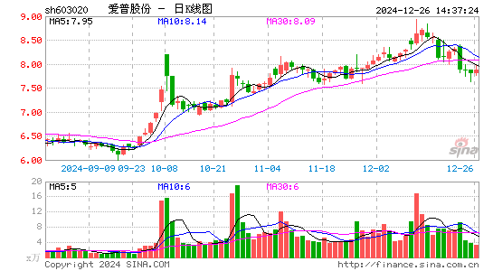 爱普股份