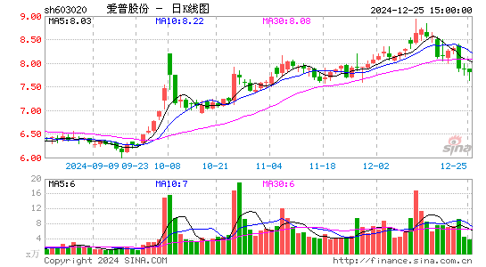 爱普股份