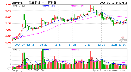 爱普股份