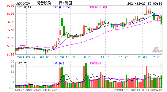 爱普股份