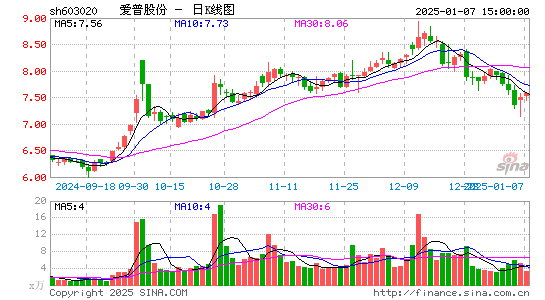 爱普股份