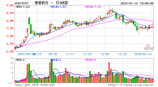 爱普股份