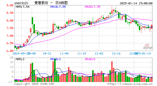 爱普股份