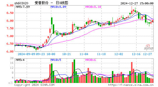 爱普股份