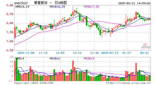 爱普股份