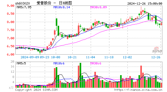 爱普股份