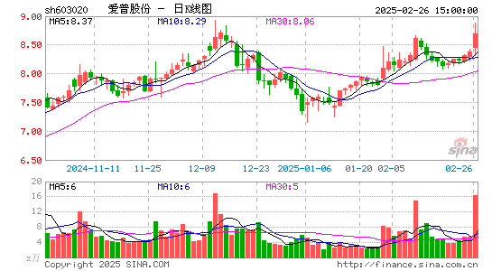 爱普股份