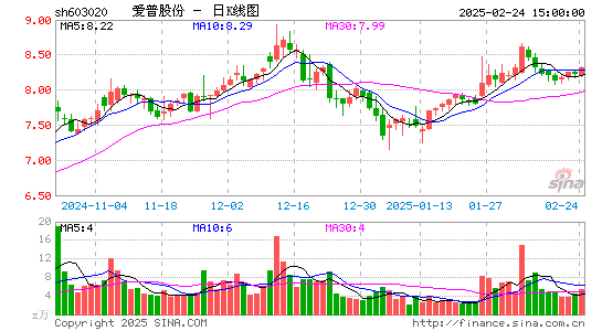 爱普股份