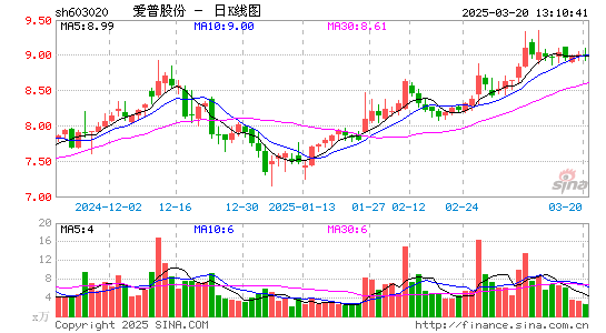 爱普股份