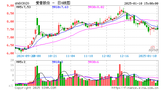 爱普股份