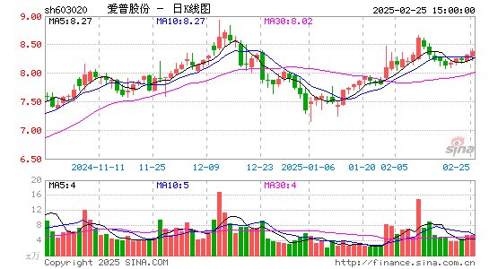 爱普股份