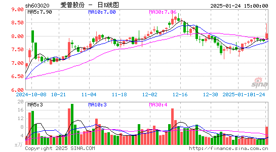 爱普股份