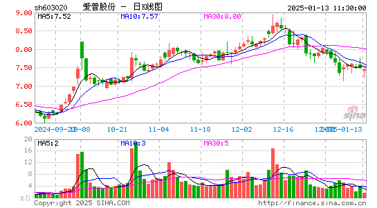 爱普股份