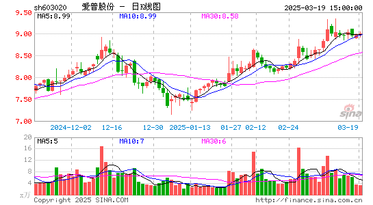 爱普股份