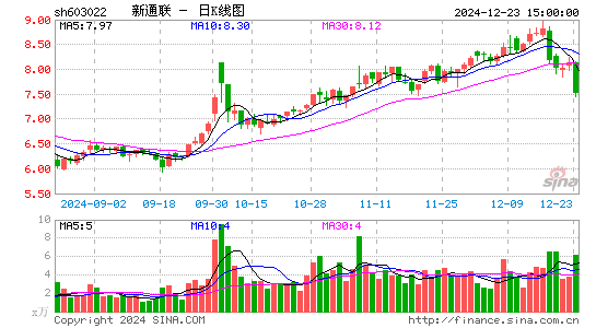 新通联